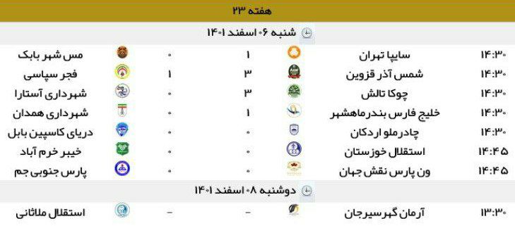 تیم فوتبال چوکای تالش