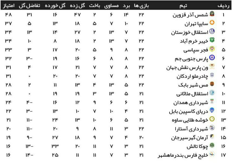 تیم فوتبال چوکای تالش