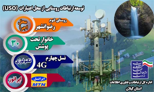 اتصال ۳۰ خانوار دیگر شهرستان رضوانشهر به شبکه ملی اطلاعات