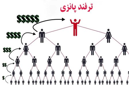 پنیر مفت، تله‌های گران